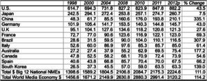 Big 12 Nat'l NME, 1998-2012