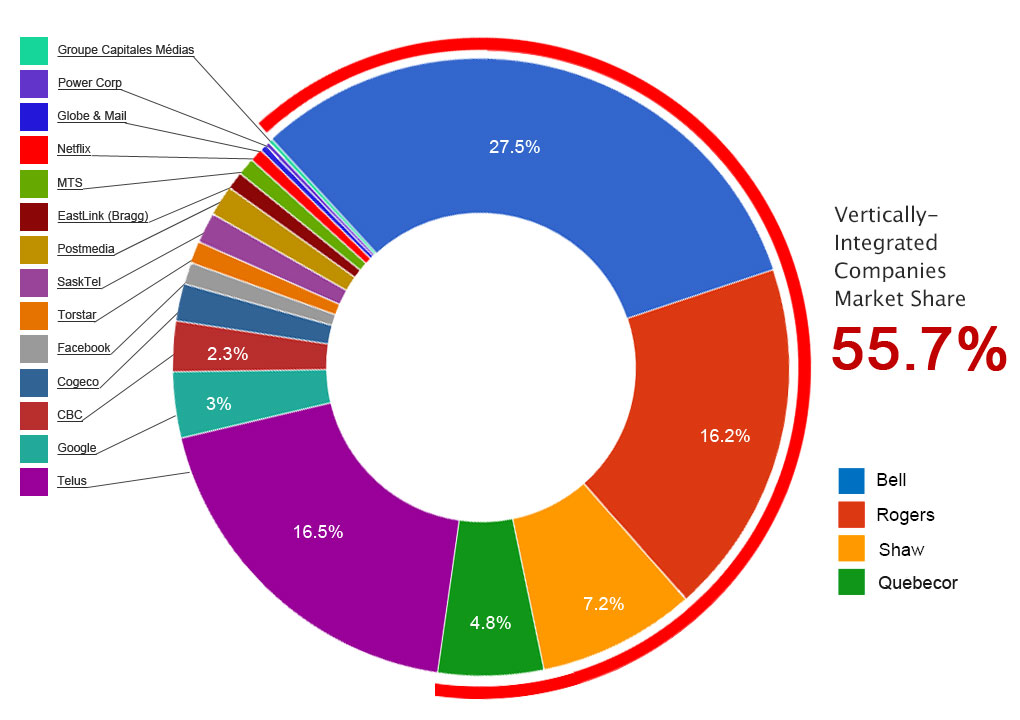 2015_figure-3-vertical-integration-and-the-network-media-ecology-2014